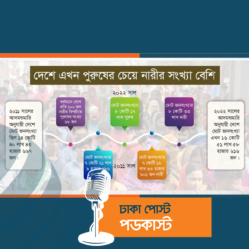 দেশে এখন পুরুষের চেয়ে নারীর সংখ্যা বেশি