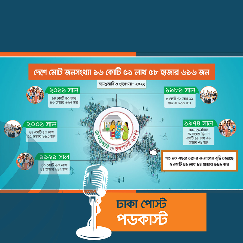 দেশের মোট জনসংখ্যা ১৬ কোটি ৫১ লাখ ৫৮ হাজার