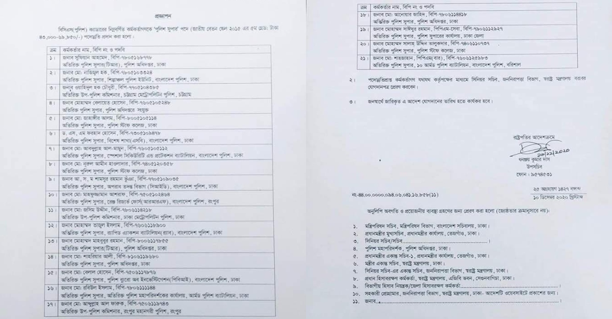 এসপি হলেন ২১ কর্মকর্তা