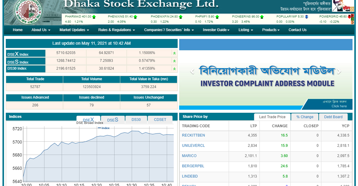 ঈদের আগে বড় উত্থানের পথে পুঁজিবাজার