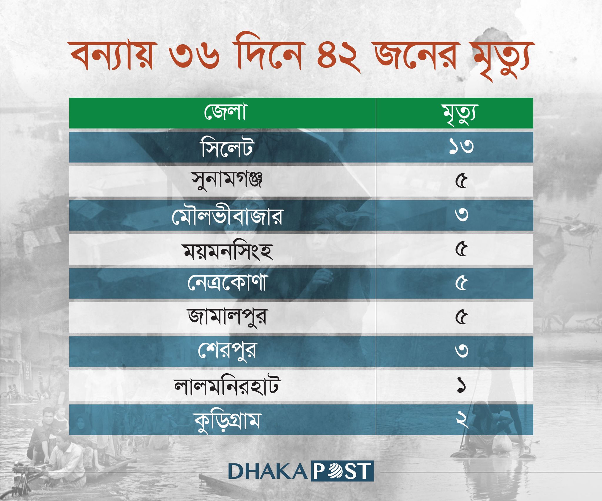 dhakapost