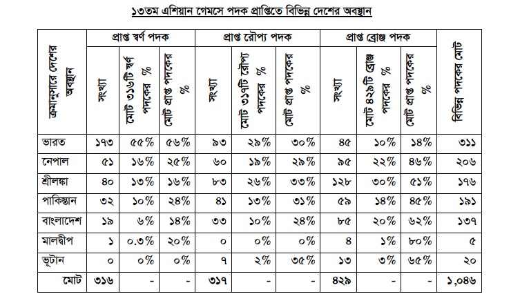 dhakapost