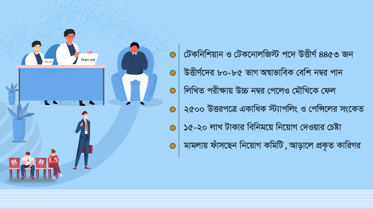 ২৫০০ পরীক্ষার খাতায় বিশেষ সংকেত, মিলেছে ঘুষের প্রমাণও