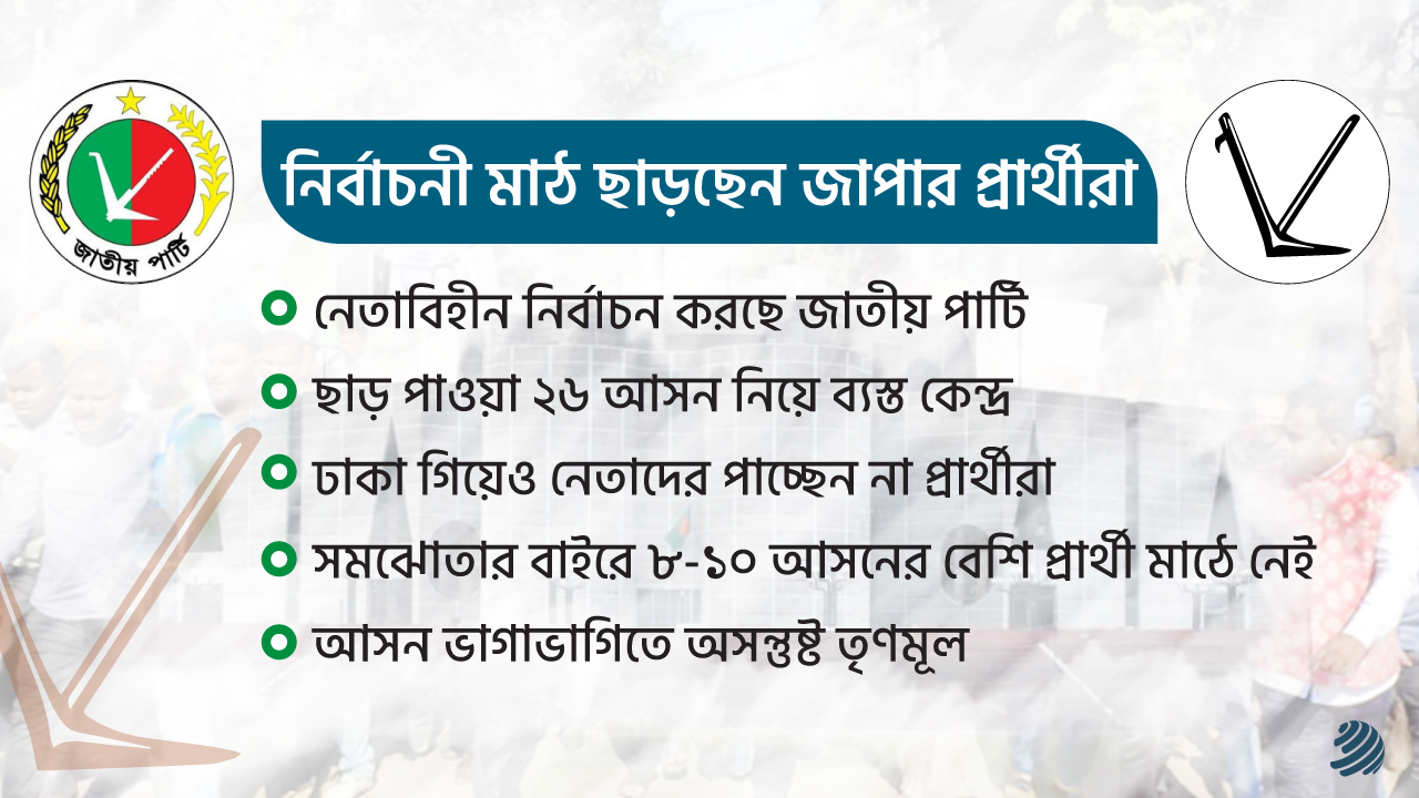 হঠাৎ কেন নির্বাচনী মাঠ ছাড়ছেন জাপার প্রার্থীরা?