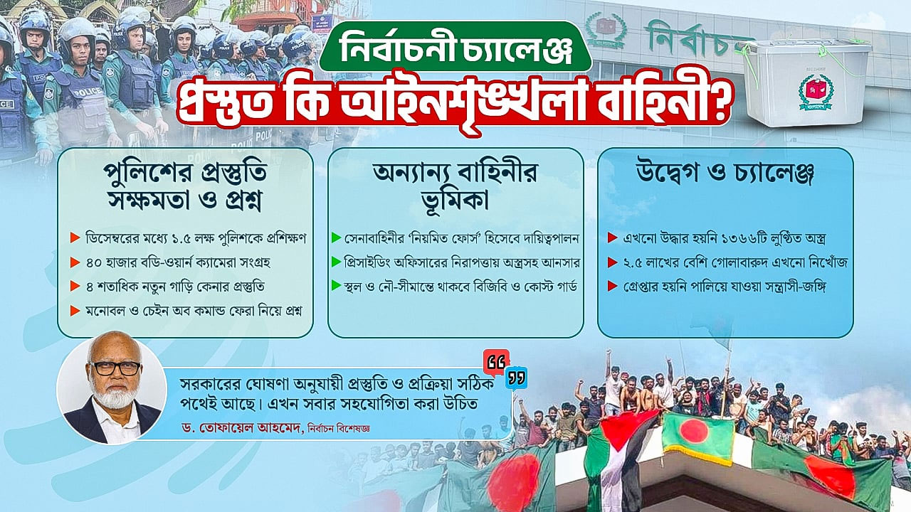 লুণ্ঠিত অস্ত্র ও মনোবলহীন পুলিশ, কতটা প্রস্তুত আইনশৃঙ্খলা বাহিনী?