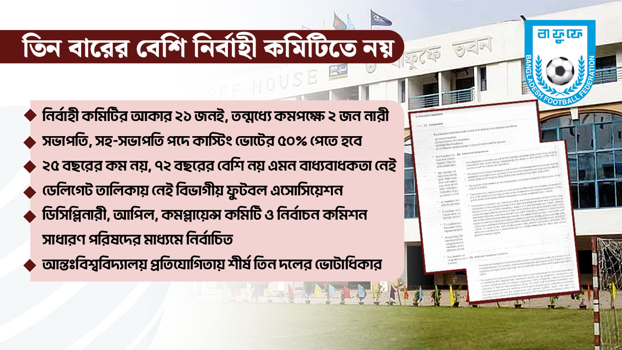 তিন মেয়াদের বেশি বাফুফেতে নয়