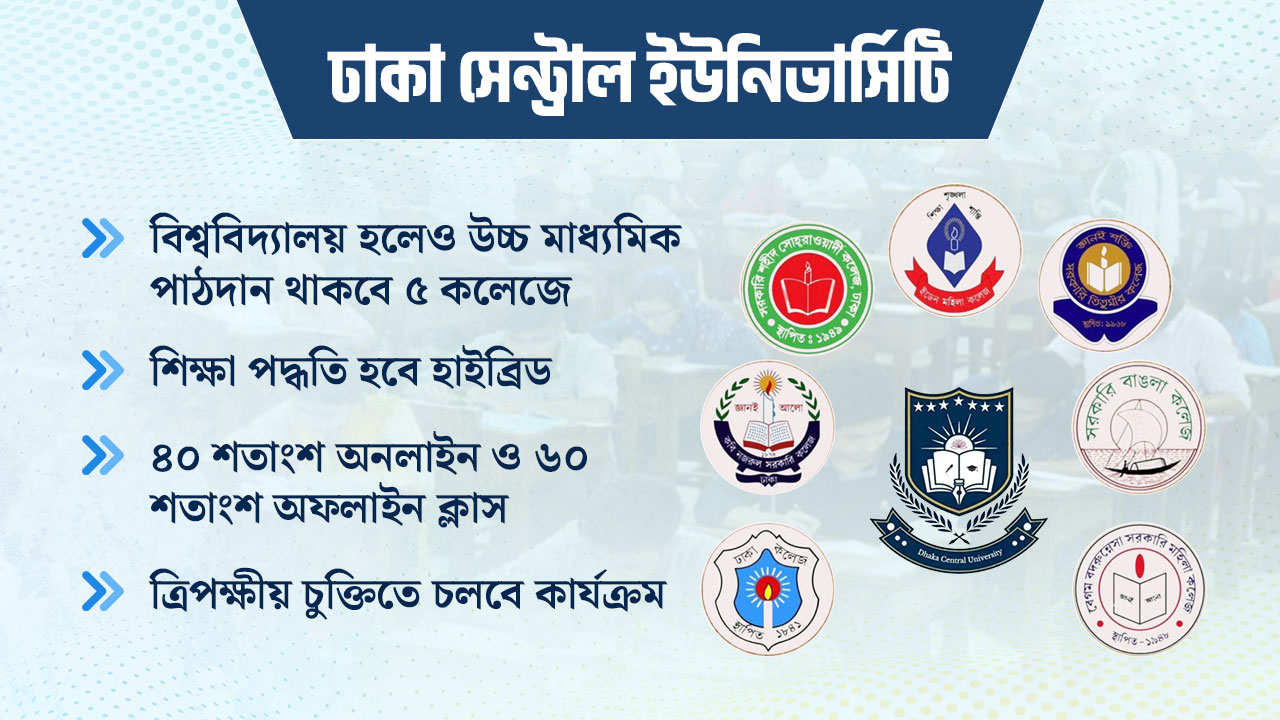 চার অনুষদে ২৩ বিষয়ে পাঠদানের প্রস্তাব ঢাকা সেন্ট্রাল ইউনিভার্সিটিতে