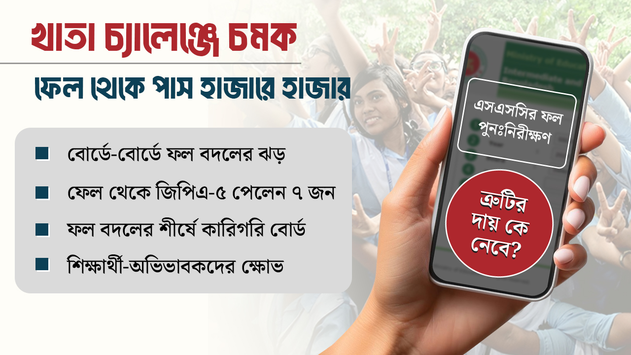 ফেল থেকে পাস ৪ হাজার, ফল বদল ১৫ হাজার শিক্ষার্থীর