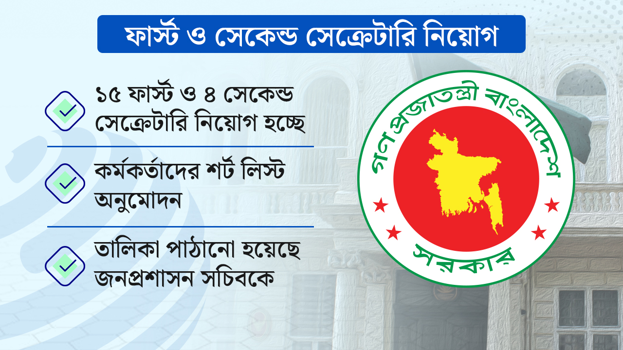 যুক্তরাষ্ট্র-কানাডাসহ ১২ দেশে ১৫ ফার্স্ট সেক্রেটারি নিয়োগ দিচ্ছে সরকার