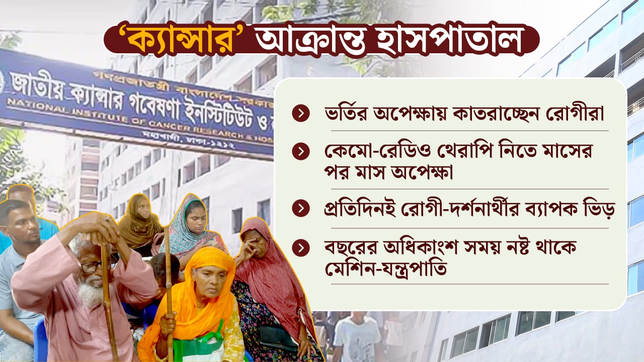 নিজেই ‘ক্যান্সারে’ আক্রান্ত জাতীয় ক্যান্সার হাসপাতাল
