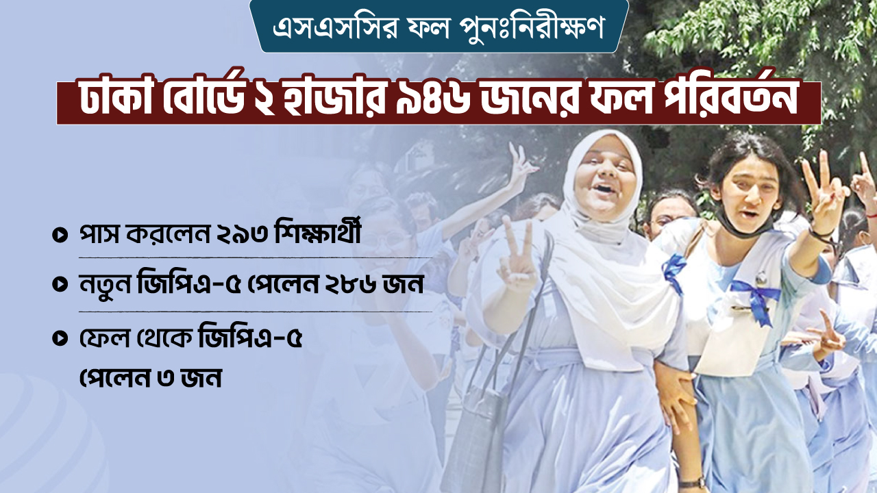 ঢাকা বোর্ডে ২ হাজার ৯৪৬ জনের ফল পরিবর্তন