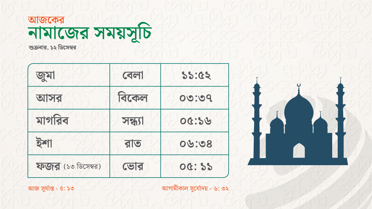 নামাজের সময়সূচি - ১২ ডিসেম্বর ২০২৫
