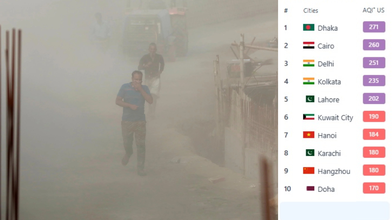 আজ বিশ্বে সর্বোচ্চ বায়ুদূষণ ঢাকায়