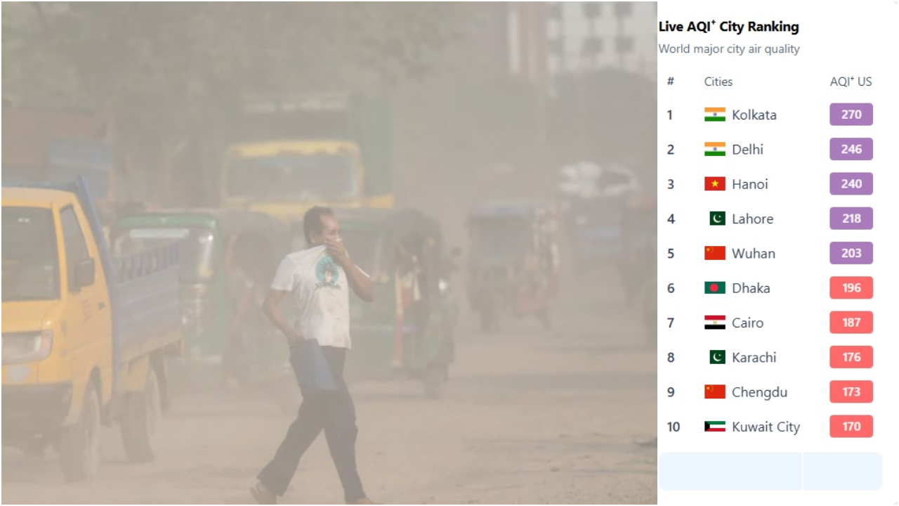 আজ বায়ুদূষণের শীর্ষে কলকাতা, ঢাকার বাতাস ‘অস্বাস্থ্যকর’