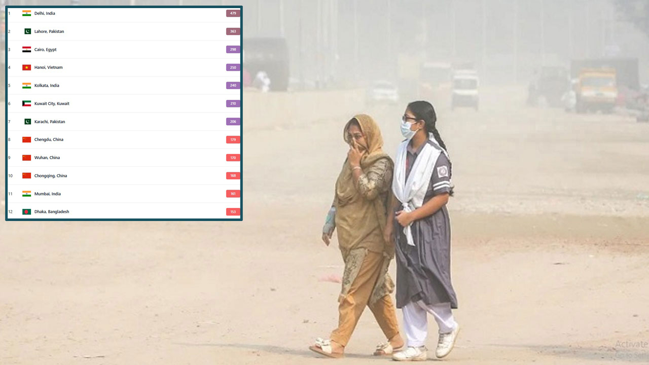 ঢাকার বাতাস আজ ‘অস্বাস্থ্যকর’, দূষণে শীর্ষে দিল্লি