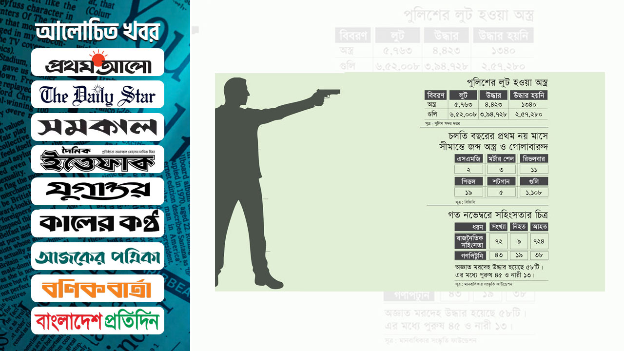 অবৈধ অস্ত্রে বেপরোয়া অপরাধীরা, খুন-সহিংসতায় বাড়ছে উদ্বেগ