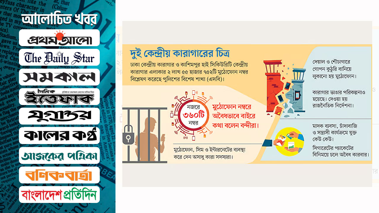 কারাগারে টাকা দিলেই মোবাইল, বাইরের অপরাধ নিয়ন্ত্রণে বন্দিরা