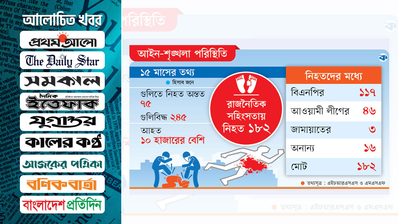 বাড়ছে হত্যা উদ্বেগ আতঙ্ক