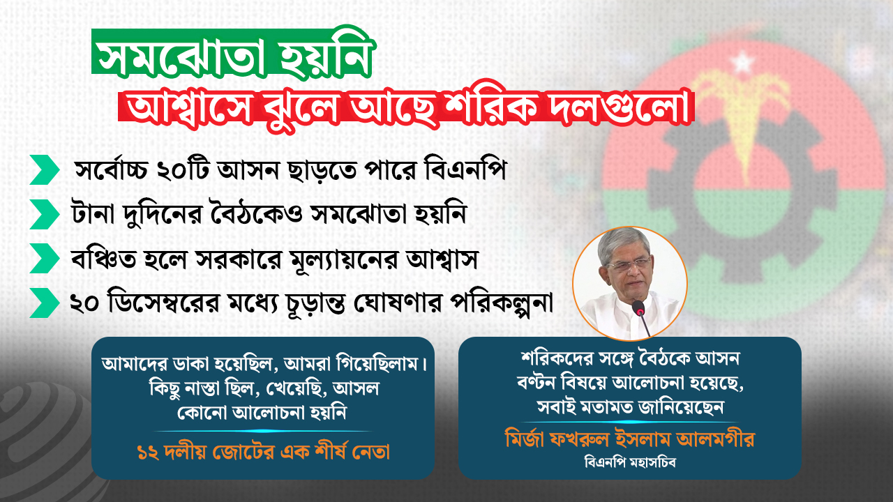 শরিকদের আসন নিয়ে টানাপোড়েন, বিএনপি সরকারে গেলে মূল্যায়নের আশ্বাস