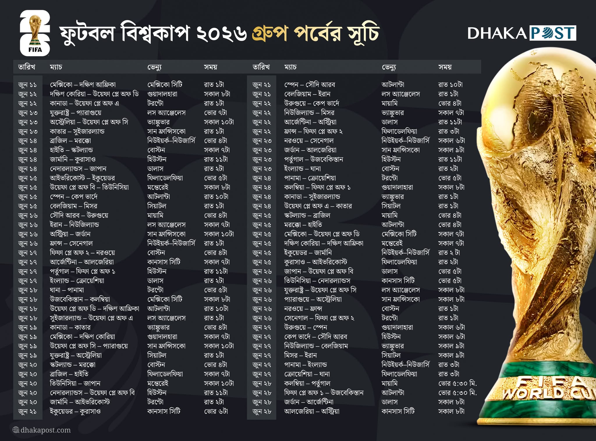 fifa-world-cup-2026-group