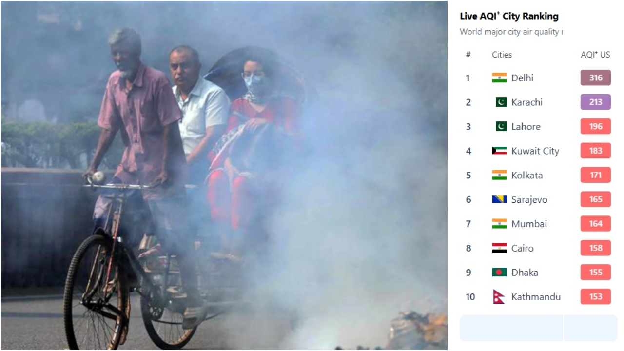 আজ বায়ুদূষণের শীর্ষে দিল্লি, ঢাকার বাতাস ‘অস্বাস্থ্যকর’