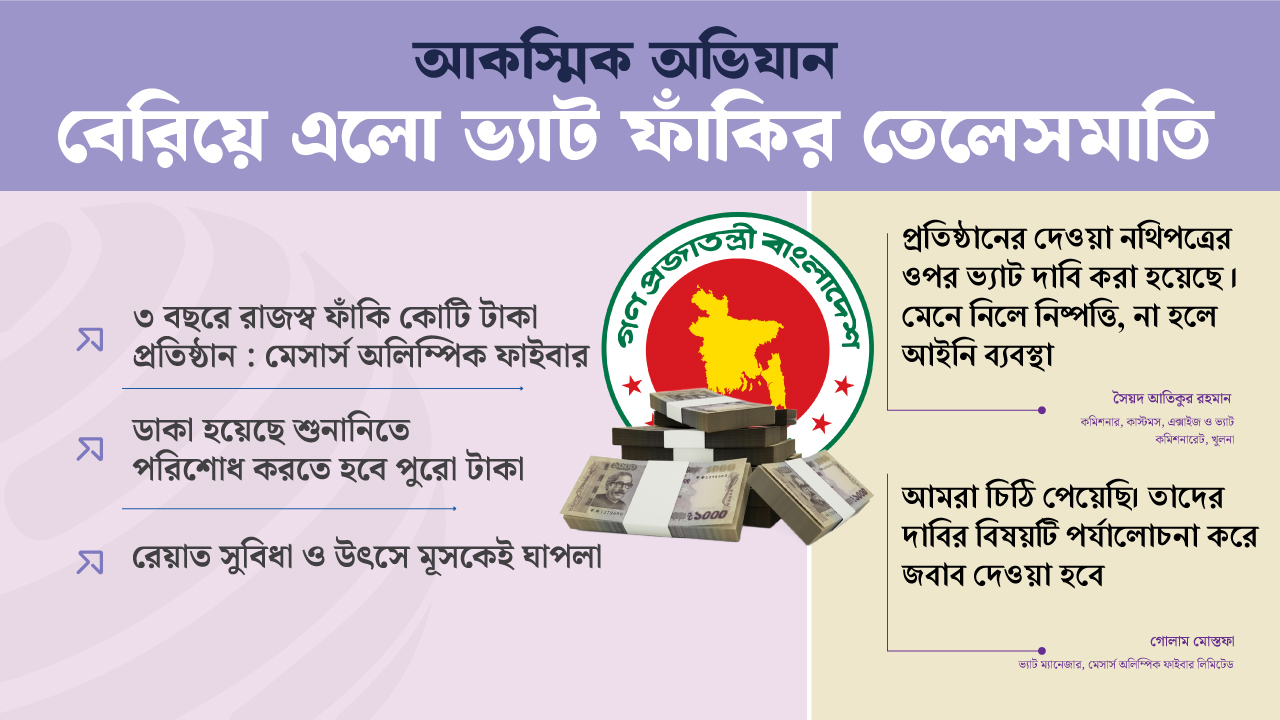 অলিম্পিক ফাইবারের রেয়াত ও ভ্যাট ফাঁকির তেলেসমাতি
