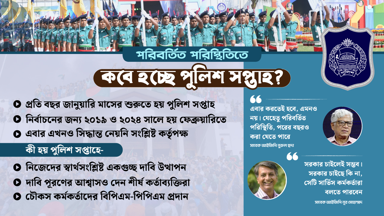 ‘দাবিনামার’ পুলিশ সপ্তাহ এবার হচ্ছে কি