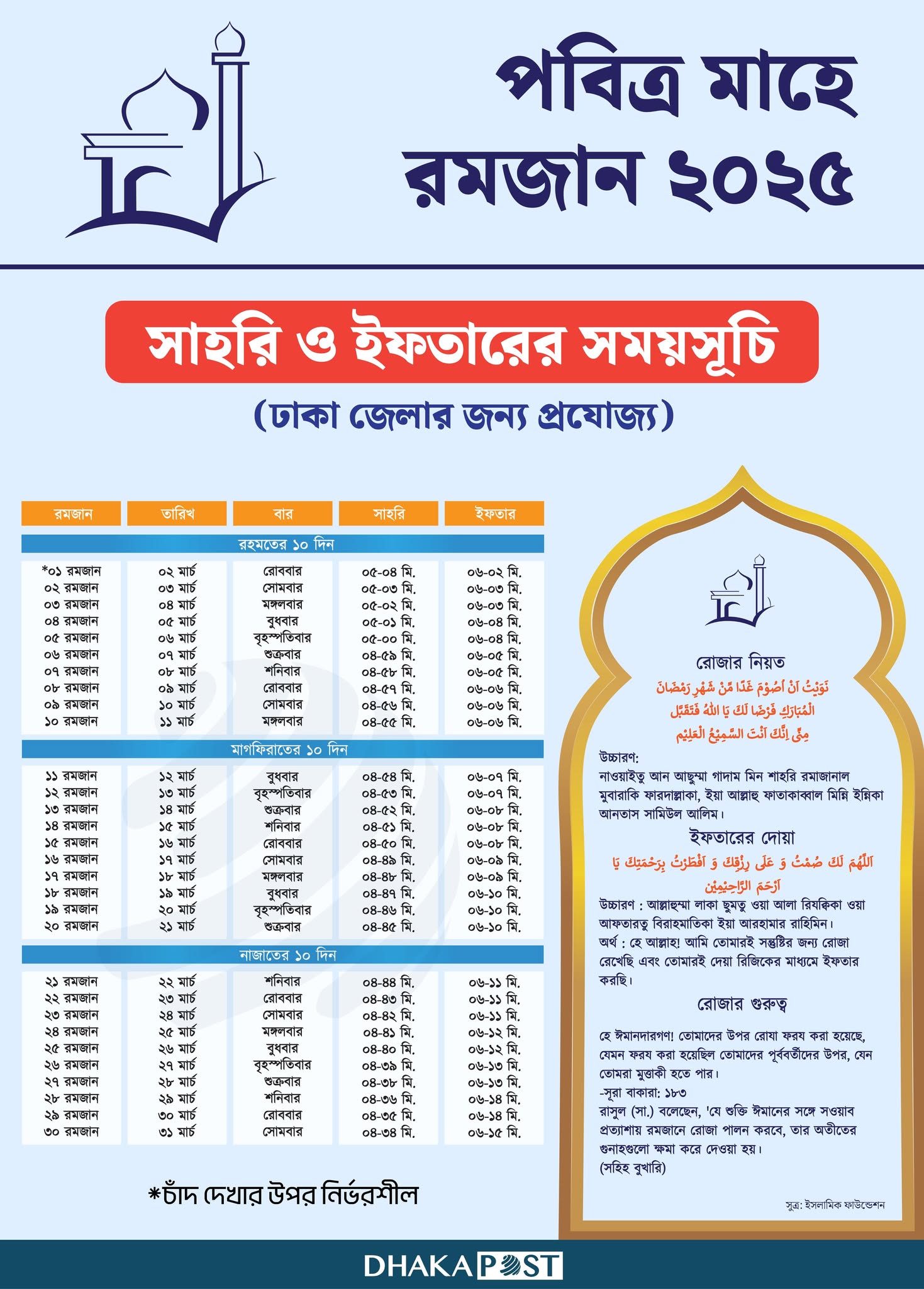 Sehri and Iftar Timings 2025 : Essential Schedule for Dhaka