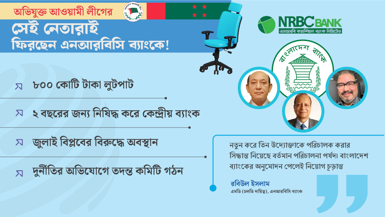 নিষিদ্ধ হয়েছিলেন, সেই চেয়ারম্যান ফিরছেন এনআরবিসি ব্যাংকে!