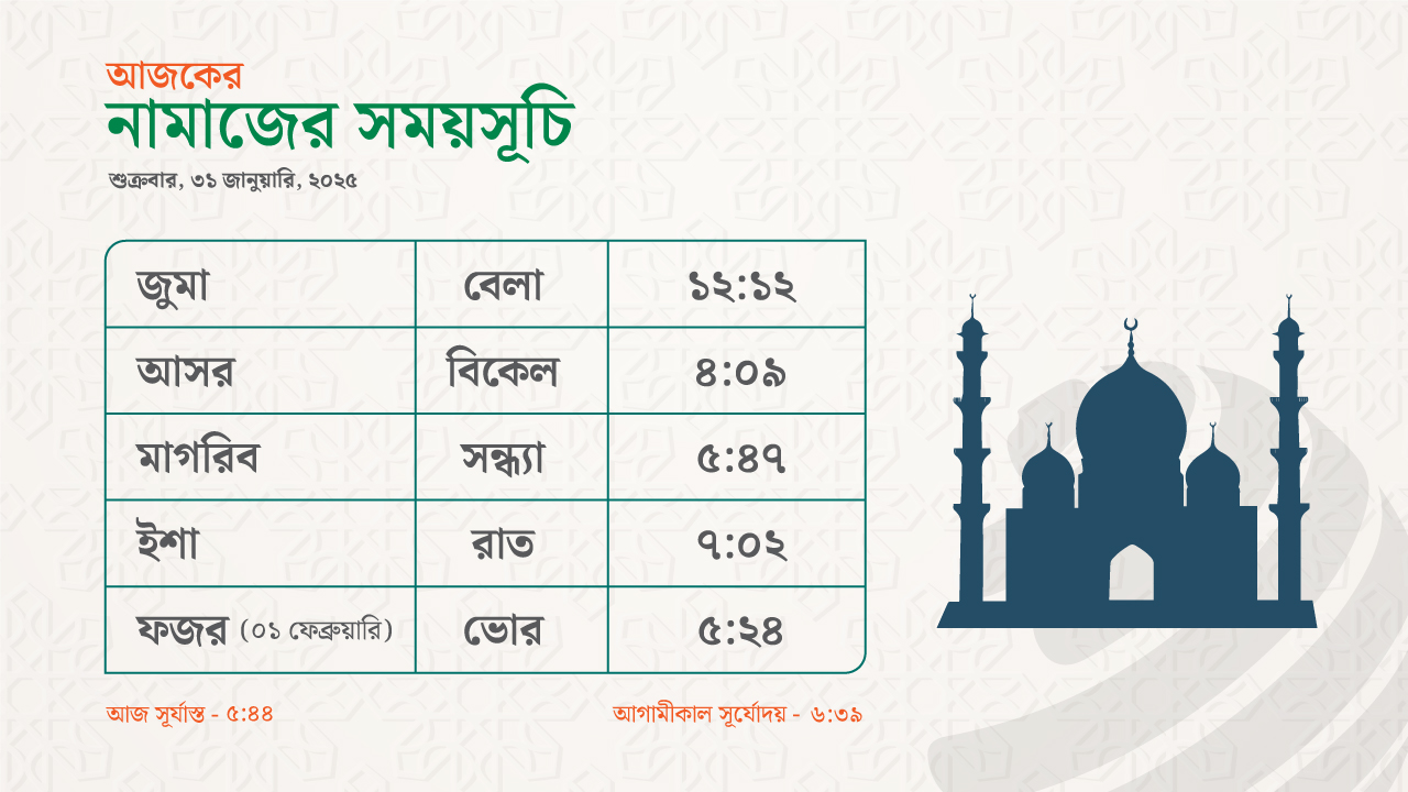 নামাজের সময়সূচি - ৩১ জানুয়ারি ২০২৫
