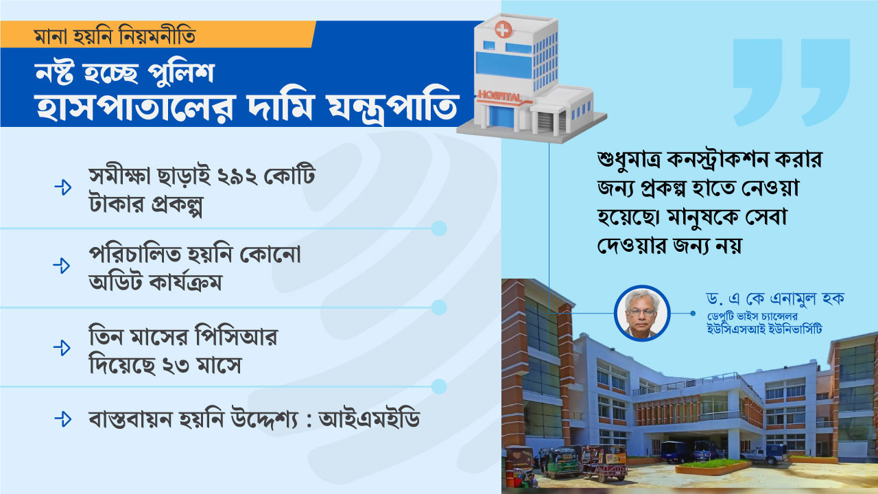 জনবলের অভাবে নষ্ট হচ্ছে কোটি টাকার যন্ত্রপাতি