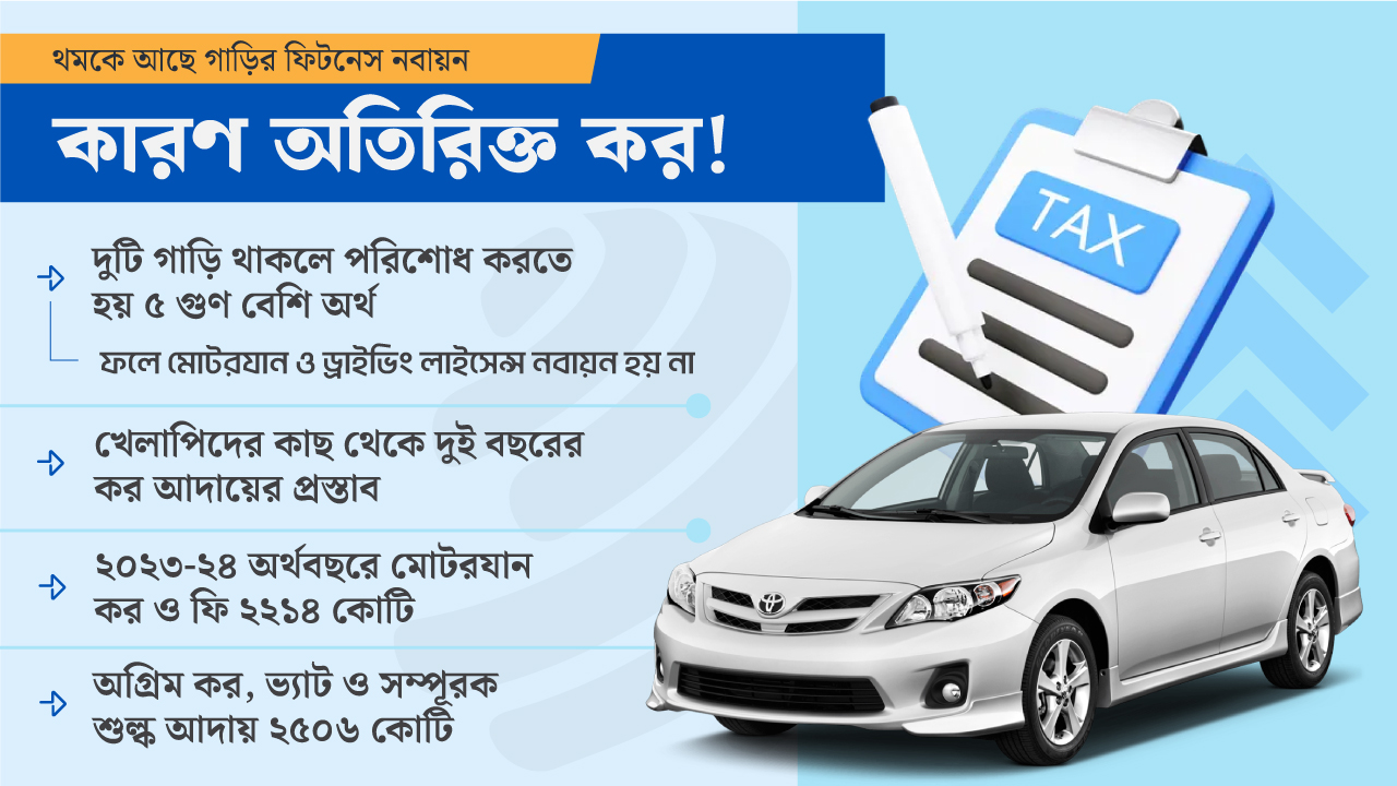বাড়তি ট্যাক্সে গাড়ির ফিটনেস নবায়ন বন্ধ প্রায়