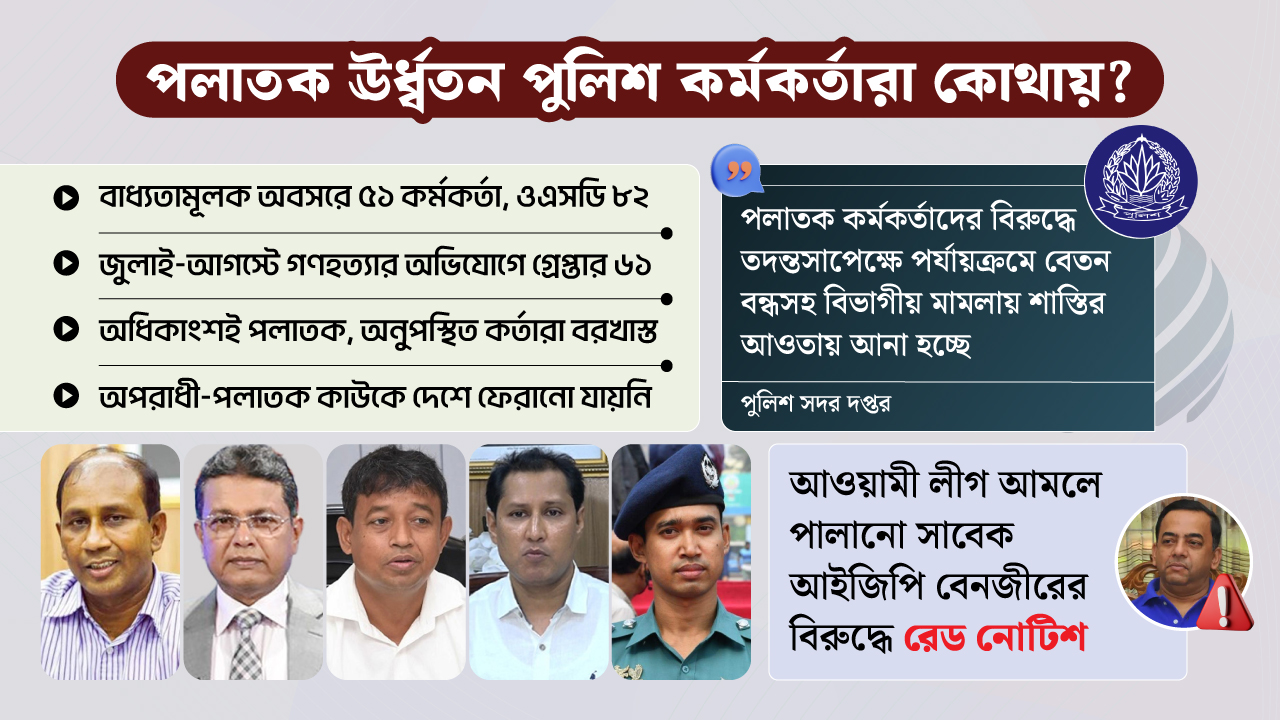 গণহত্যার অভিযোগ, তবুও অধরা ‘অপরাধী’ পুলিশ কর্মকর্তারা! 