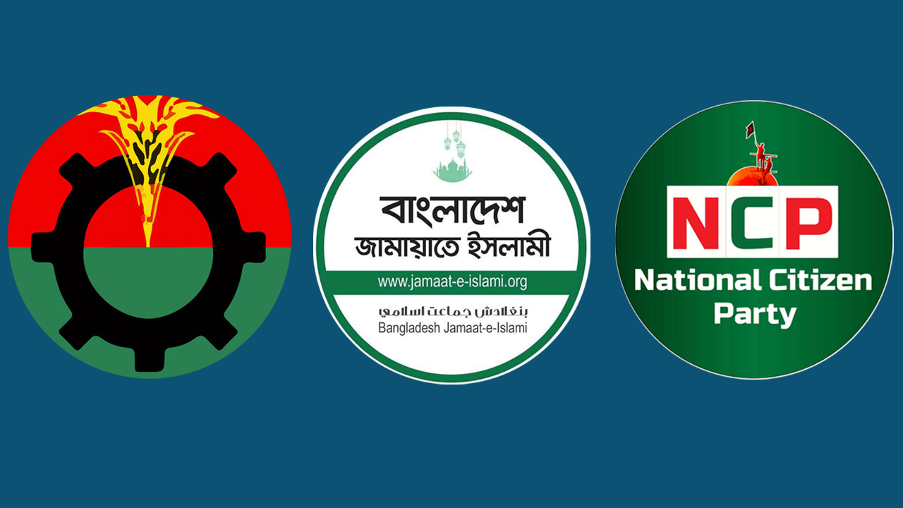 আগামী নির্বাচনে সবচেয়ে বেশি ভোট পাবে বিএনপি, এরপর জামায়াত-এনসিপি