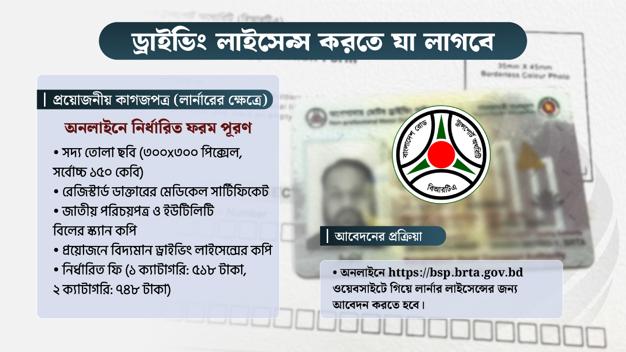 যেভাবে করবেন ড্রাইভিং লাইসেন্স