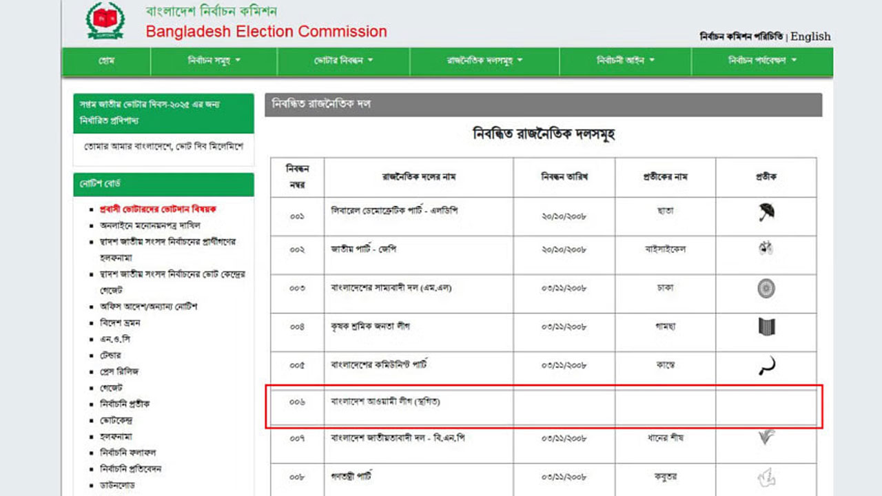 ইসির ওয়েবসাইটে নৌকা ‘ওঠানামা’