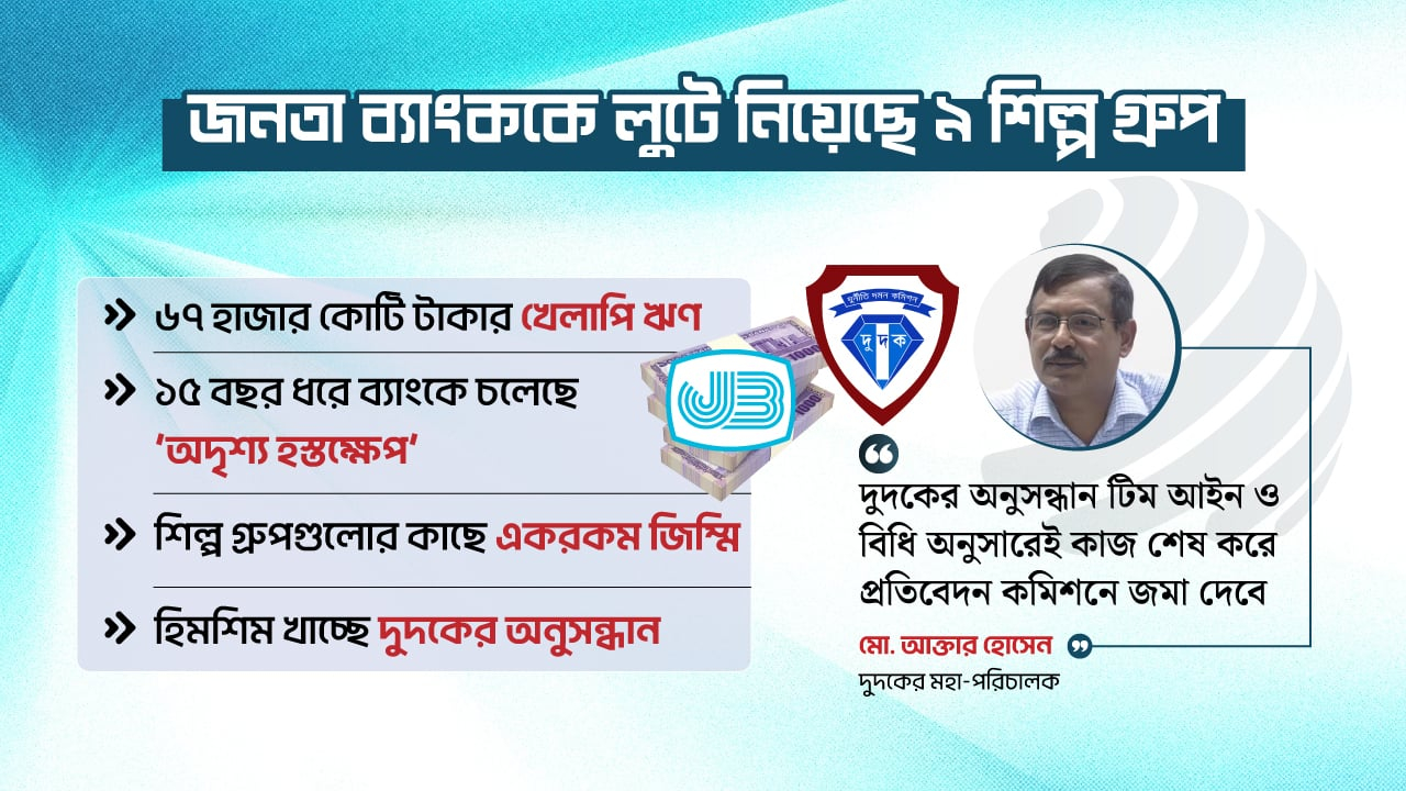 জনতা ব্যাংকে ৫৪ হাজার কোটি টাকার ঋণ কেলেঙ্কারি