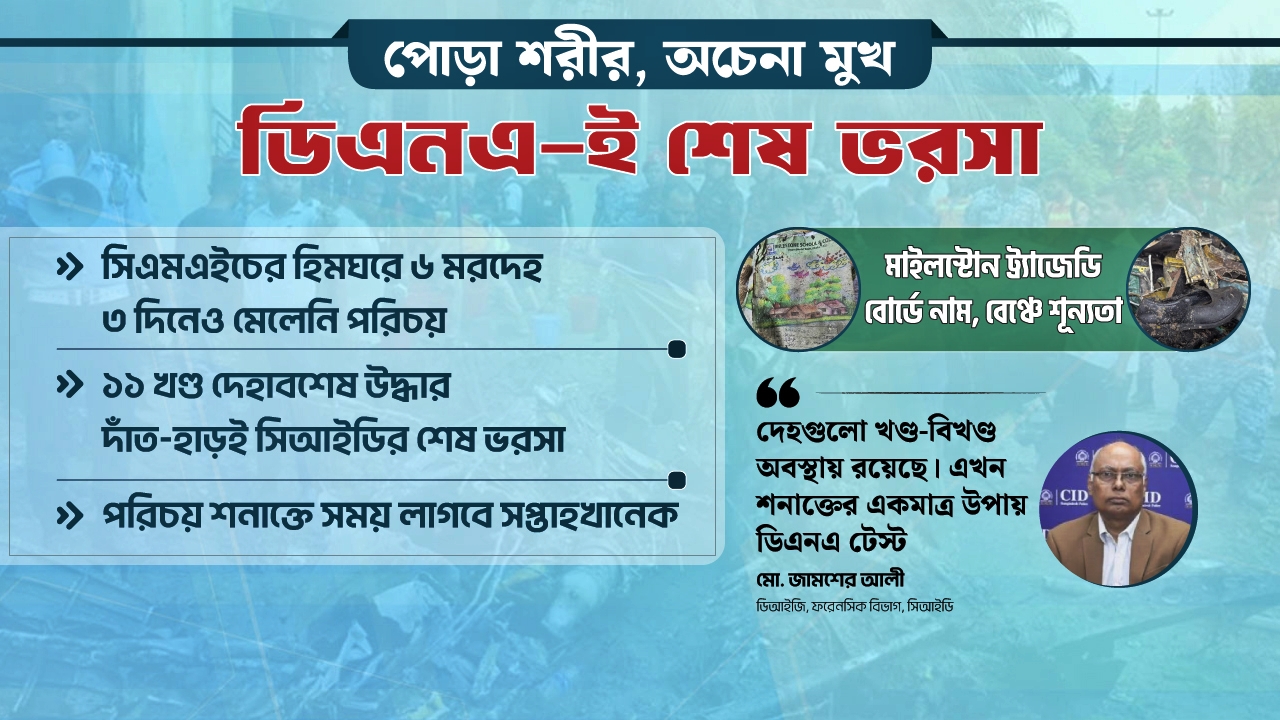 পুড়ে অঙ্গার ৬ দেহ, দাঁতের ডিএনএ পরীক্ষায় মিলবে পরিচয়!