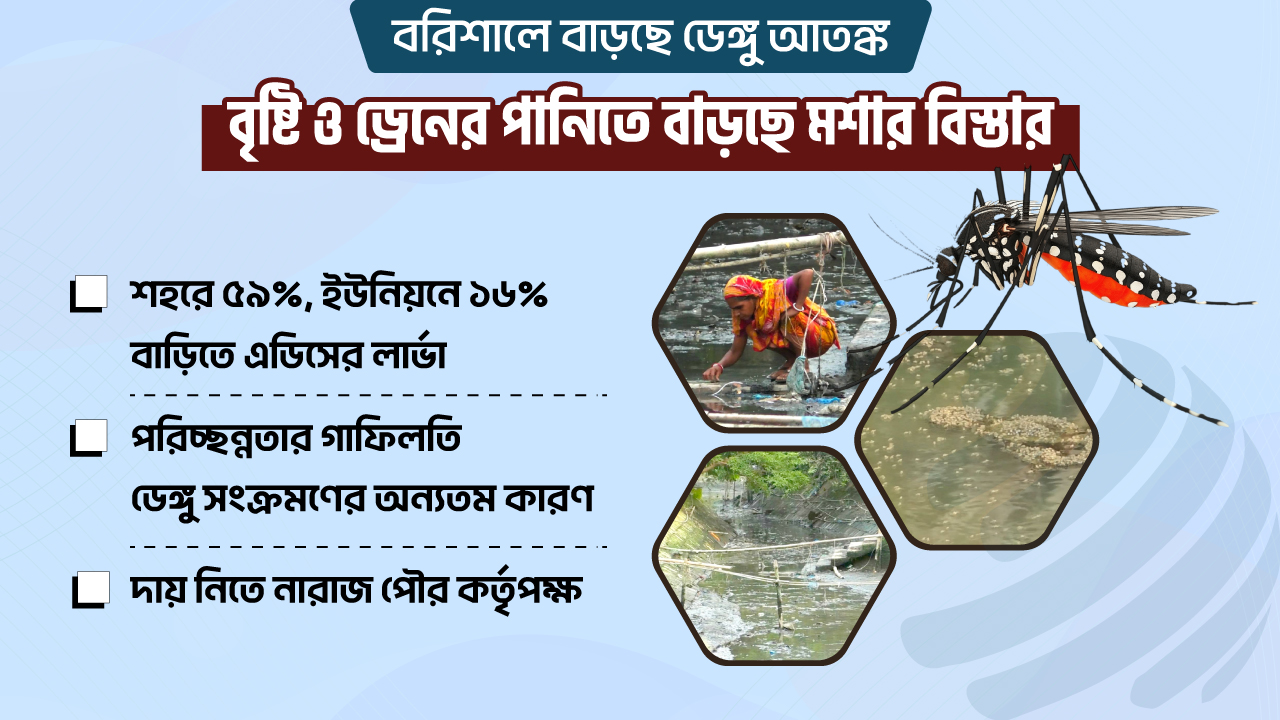 ‘আমরা তো যুগ যুগ ধইরা বৃষ্টির পানি খাই, তহন হয় নাই ক্যান?’