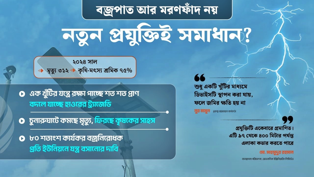 আকাশের ছোবল থেকে প্রাণ বাঁচাচ্ছে মাঠের ‘লোহার খুঁটি’