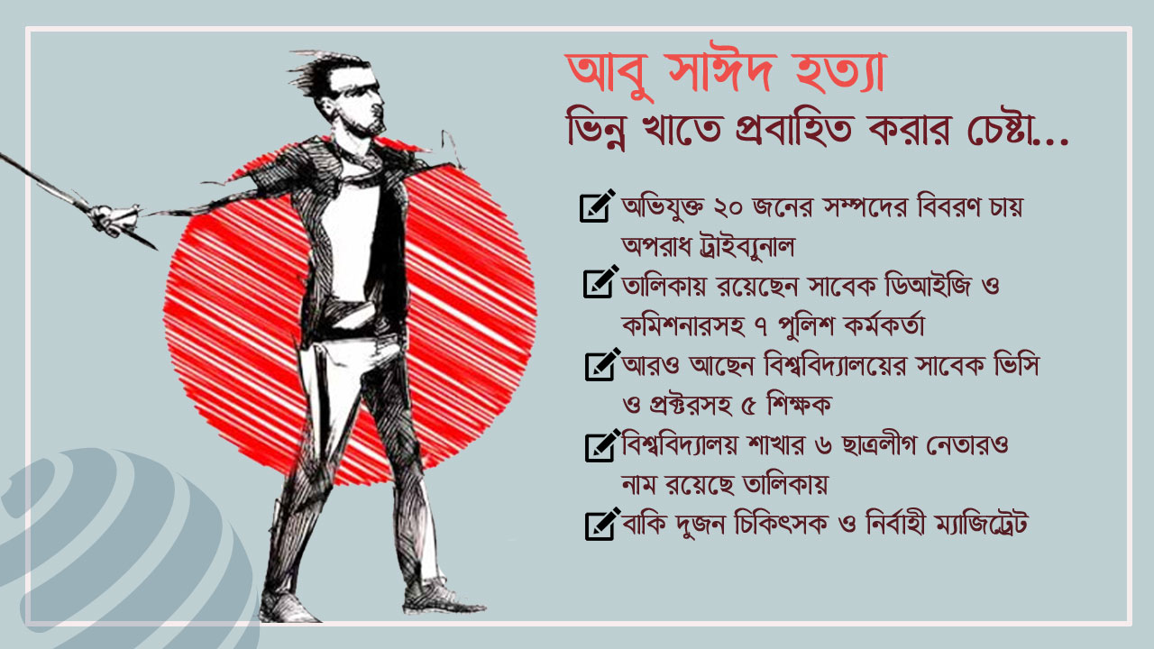 ২০ পুলিশ-শিক্ষক-চিকিৎসক ও ছাত্রলীগনেতার সম্পদের হিসাব তলব