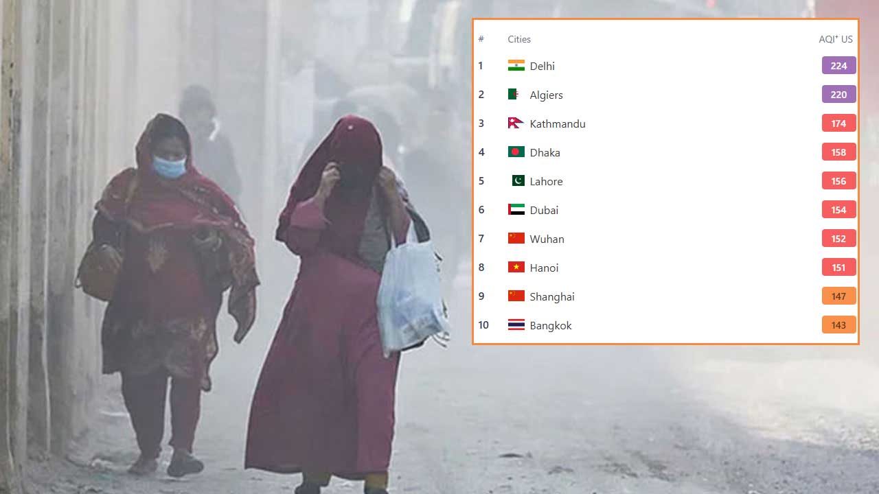 দূষিত বায়ুর শহরের তালিকায় চার নম্বরে ঢাকা