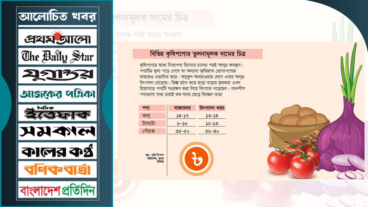 হিমাগারের আকস্মিক ভাড়া বৃদ্ধিতেই দাম পড়েছে কৃষিপণ্যের
