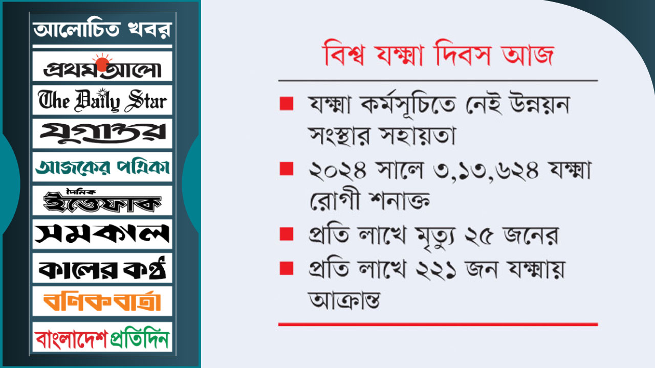 চিকিৎসার বাইরে ১৭% রোগী