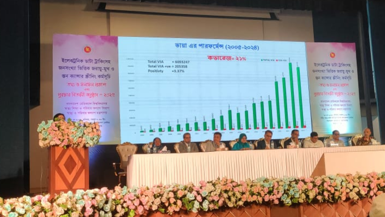 প্রতি ১০০ জনে ‘নীরব ঘাতক’ এইচপিভি পজিটিভ প্রায় ৫ নারী