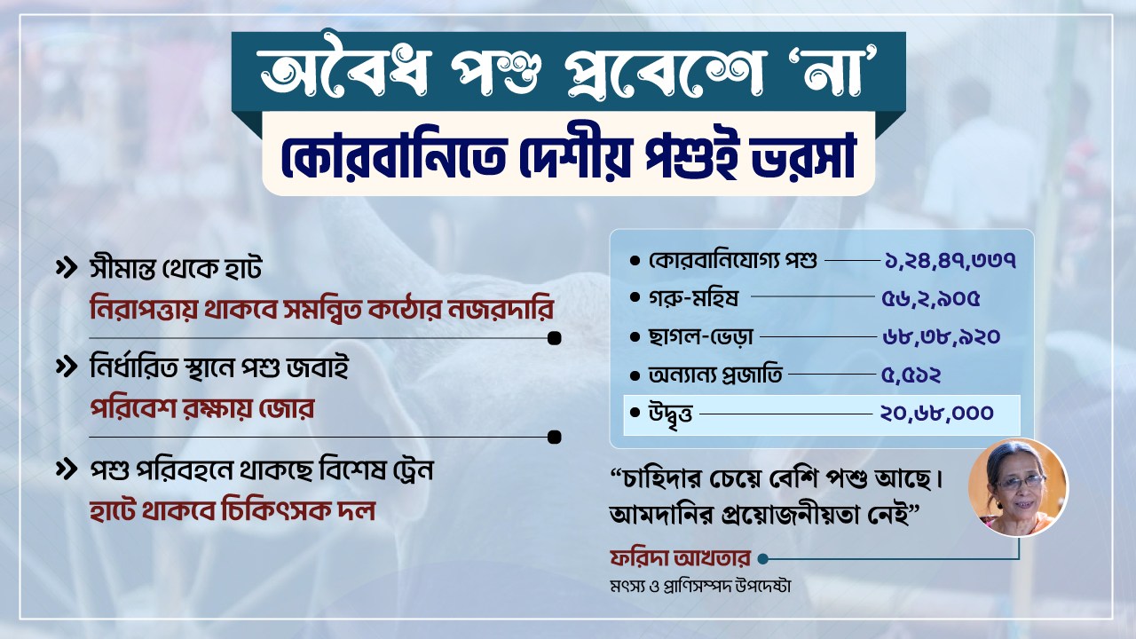 গবাদিপশুর প্রবেশ ঠেকাতে সীমান্তে কঠোর সরকার