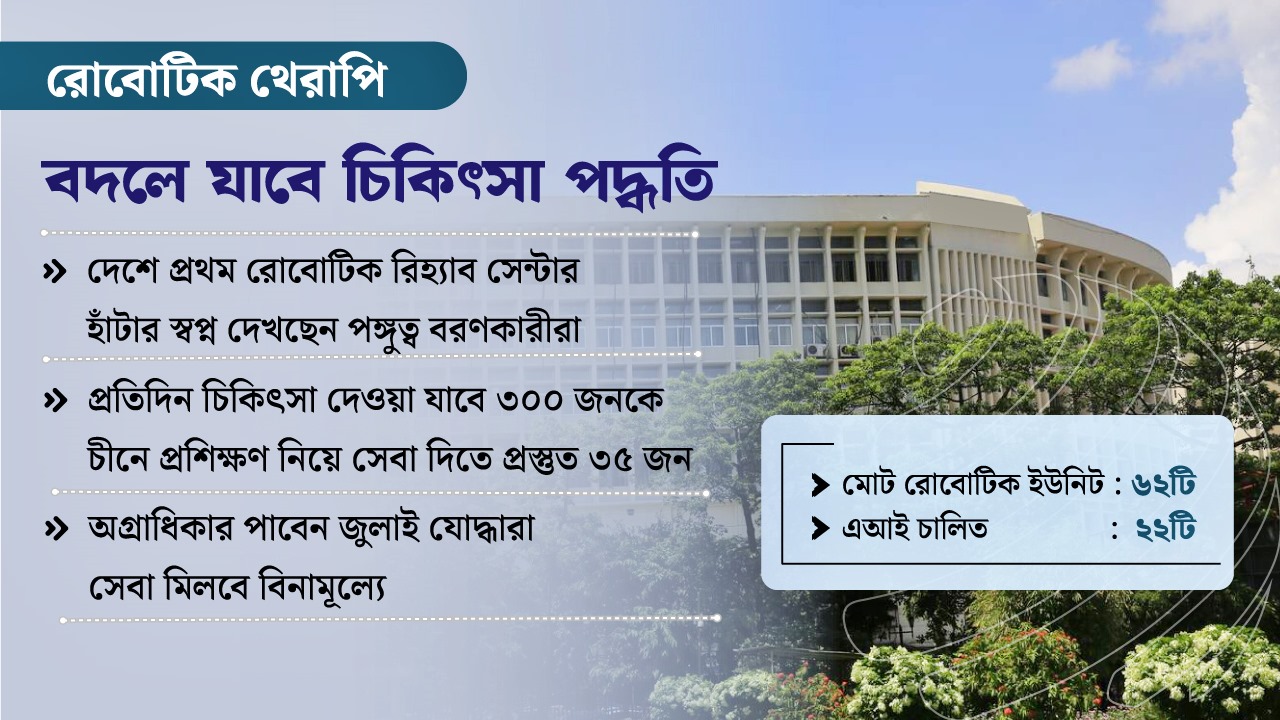 চিকিৎসায় নতুন দিগন্ত, চালু হচ্ছে প্রথম রোবোটিক পুনর্বাসন কেন্দ্র