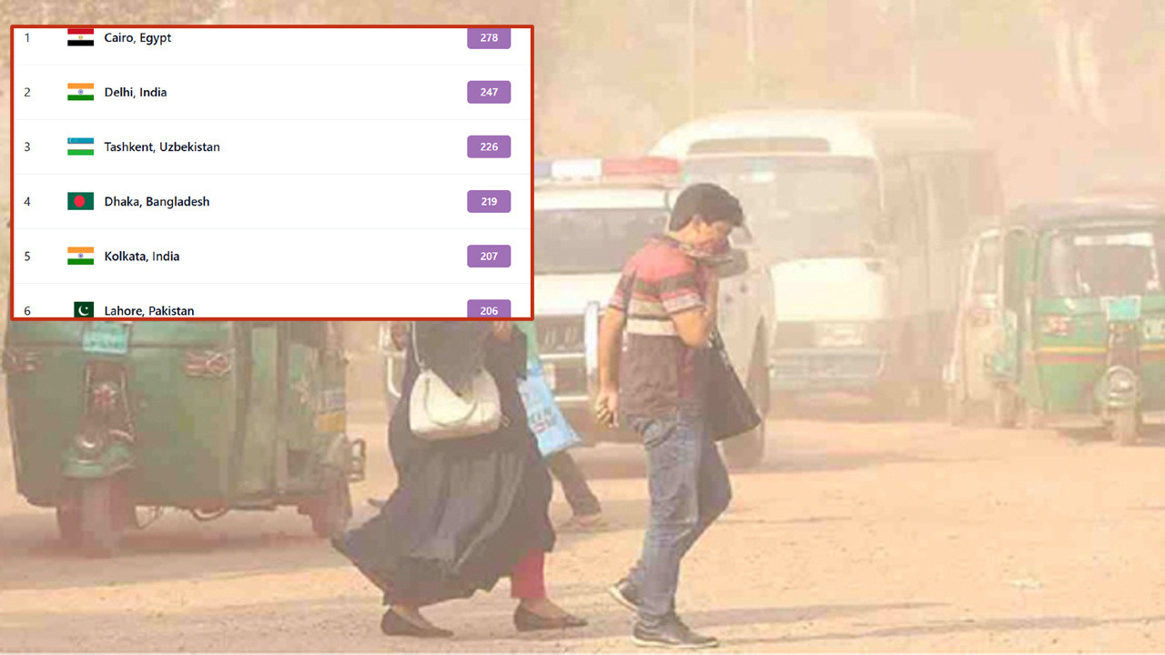 দূষণের তালিকায় আজ চতুর্থ ঢাকা, বাতাস ‘খুবই অস্বাস্থ্যকর’