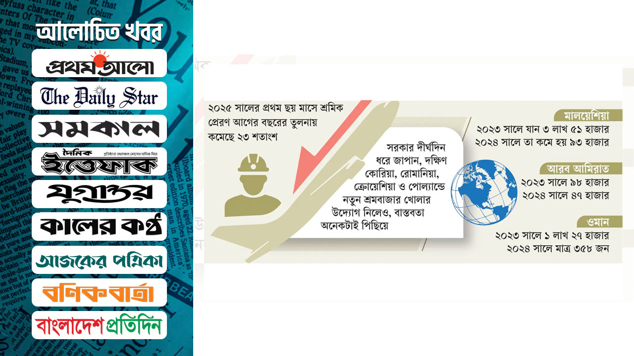 নানা সংকটে রিক্রুটিং এজেন্সি, হুমকির মুখে শ্রম রপ্তানি