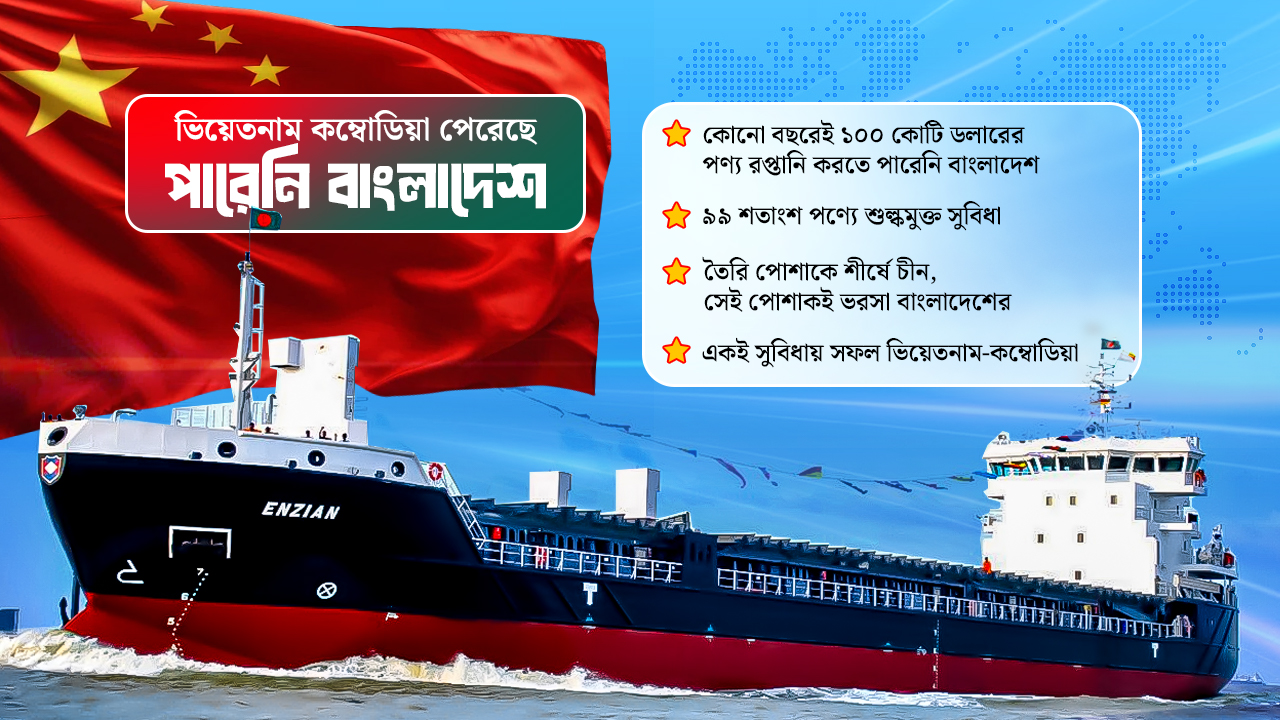 চীনের বাজারে ‘বিস্ময়কর’ ব্যর্থতা বাংলাদেশের, কারণ কী?